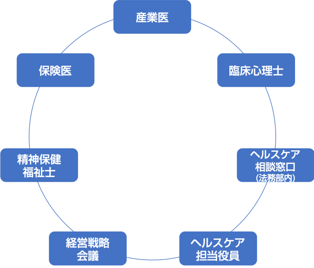 Corporate 株式会社キャン